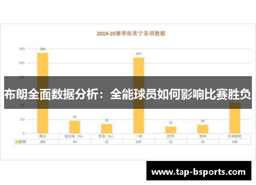 布朗全面数据分析：全能球员如何影响比赛胜负