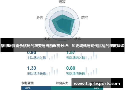意甲联赛竞争格局的演变与当前形势分析：历史成就与现代挑战的深度解读