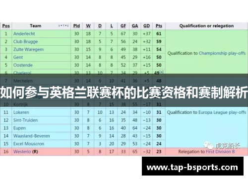 如何参与英格兰联赛杯的比赛资格和赛制解析