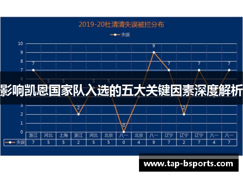 影响凯恩国家队入选的五大关键因素深度解析 影响凯恩国家队入选的五大关键因素深度解析
