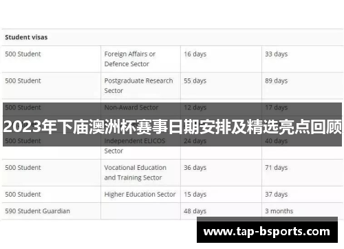 2023年下庙澳洲杯赛事日期安排及精选亮点回顾 2023年下庙澳洲杯赛事日期安排及精选亮点回顾
