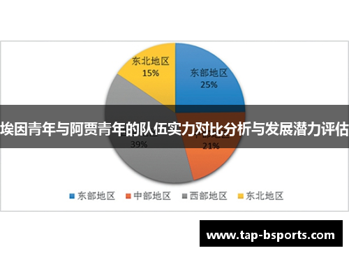 埃因青年与阿贾青年的队伍实力对比分析与发展潜力评估 埃因青年与阿贾青年的队伍实力对比分析与发展潜力评估