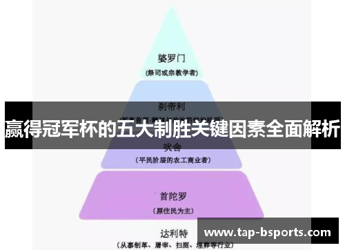 赢得冠军杯的五大制胜关键因素全面解析