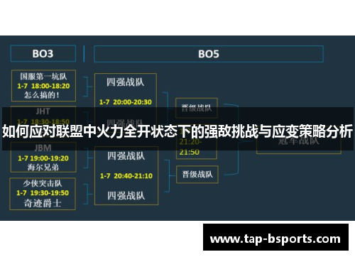 如何应对联盟中火力全开状态下的强敌挑战与应变策略分析