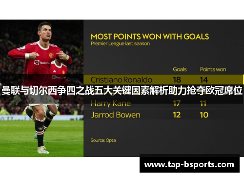 曼联与切尔西争四之战五大关键因素解析助力抢夺欧冠席位 曼联与切尔西争四之战五大关键因素解析助力抢夺欧冠席位