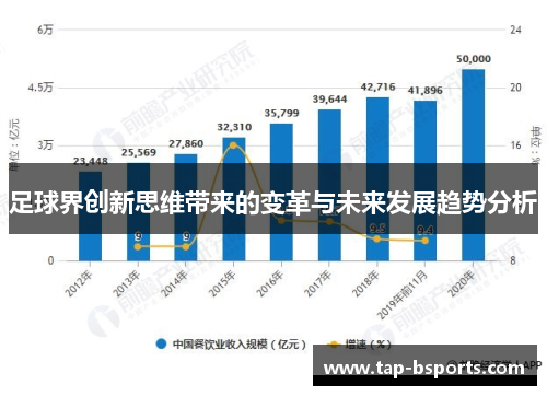 足球界创新思维带来的变革与未来发展趋势分析