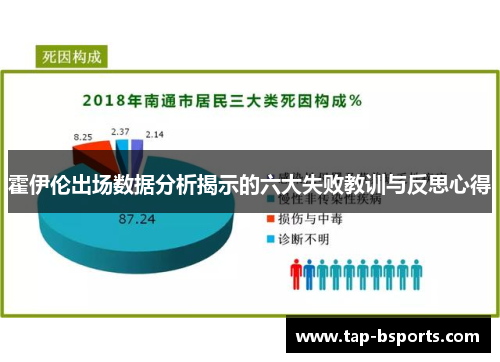 霍伊伦出场数据分析揭示的六大失败教训与反思心得