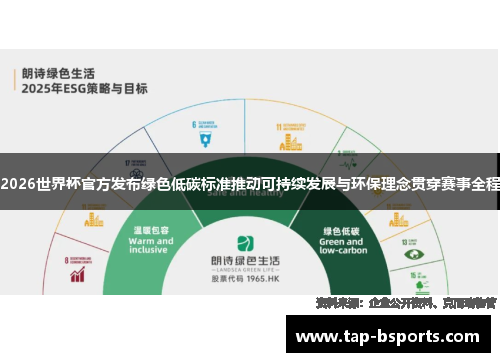 2026世界杯官方发布绿色低碳标准推动可持续发展与环保理念贯穿赛事全程